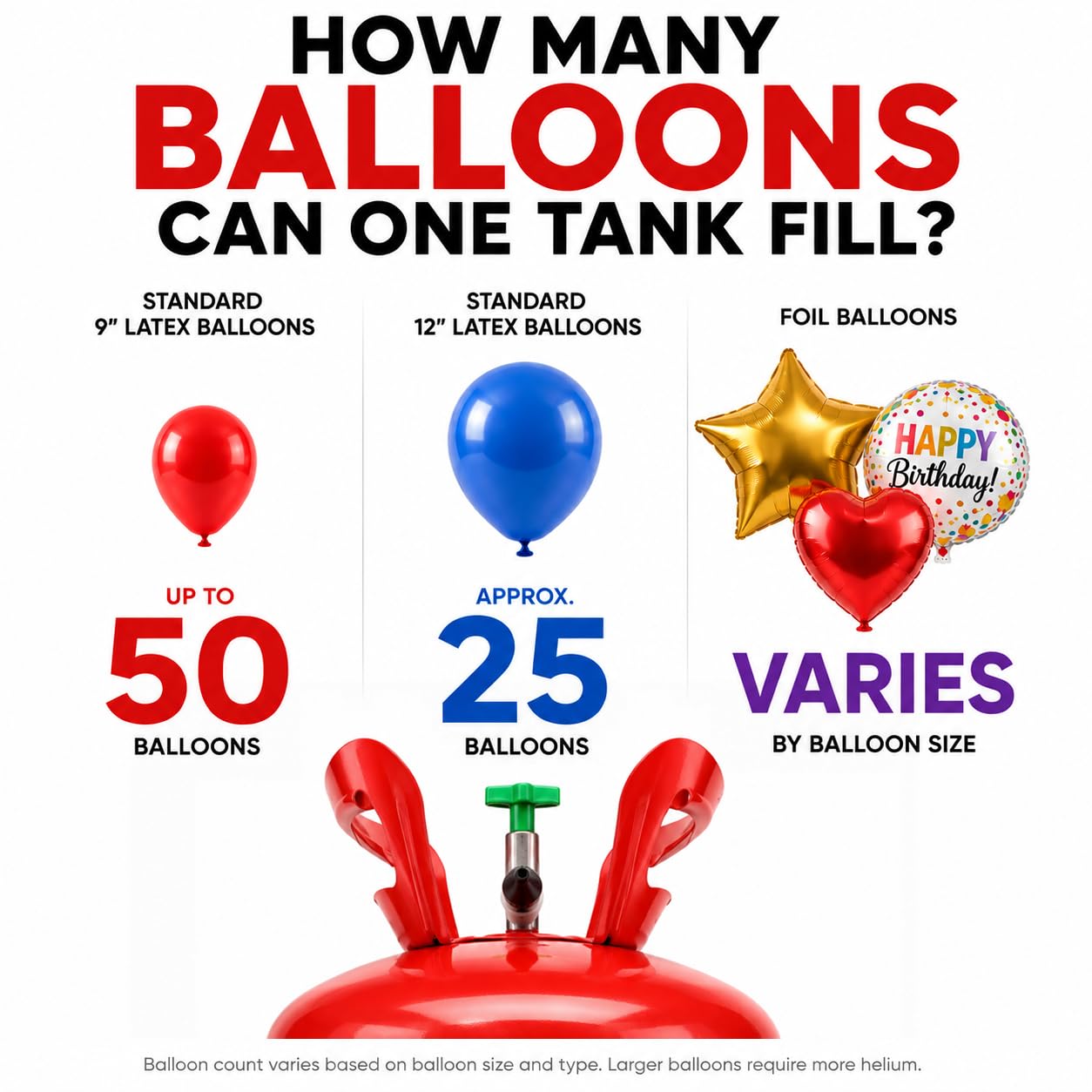 Bedwina Helium Tank for Balloons at Home 2 Pack, Inflate up to 100 Balloons - image 2